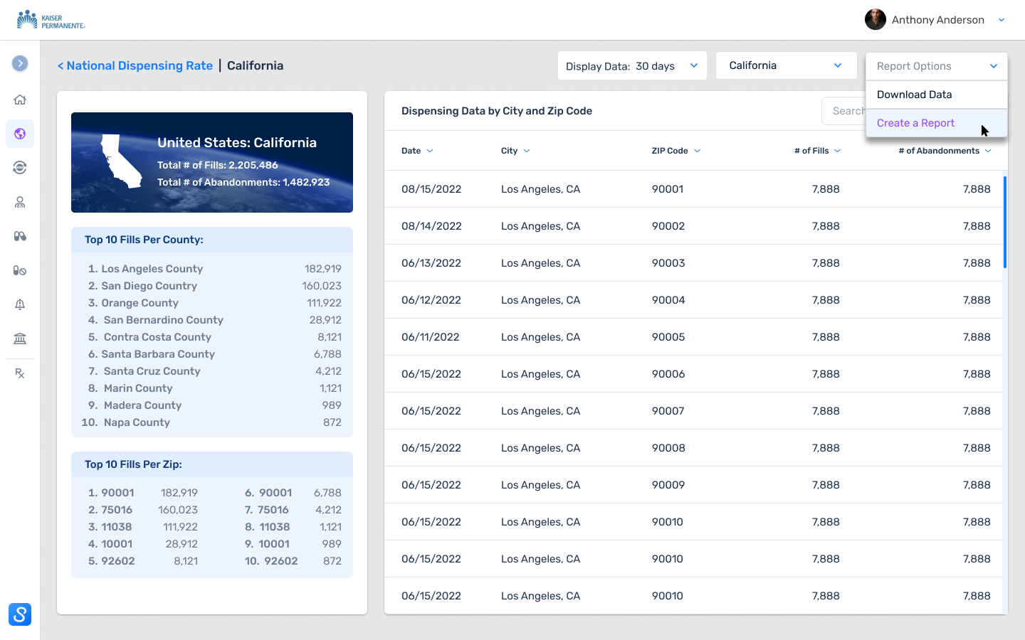 2.1.1 - National Dispensing Rate - Detail page