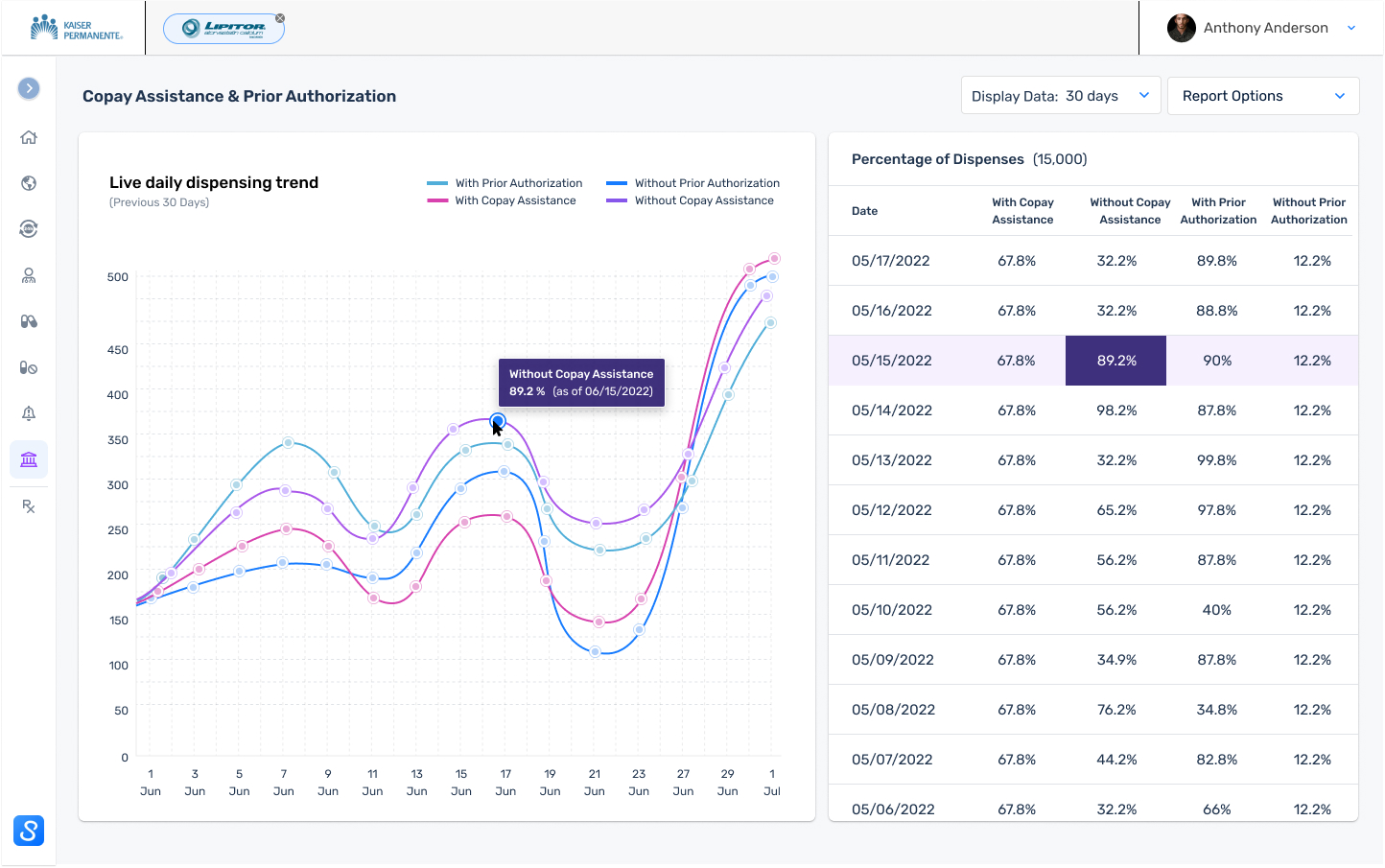 2.7.0 - Copay Assistance & Prior Authorization