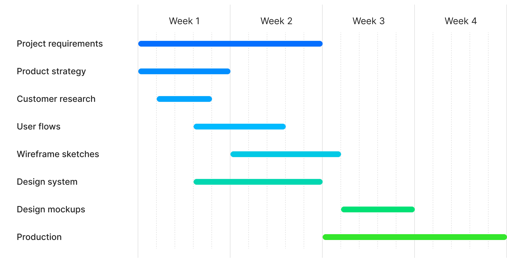 Scriptera Project Timeline