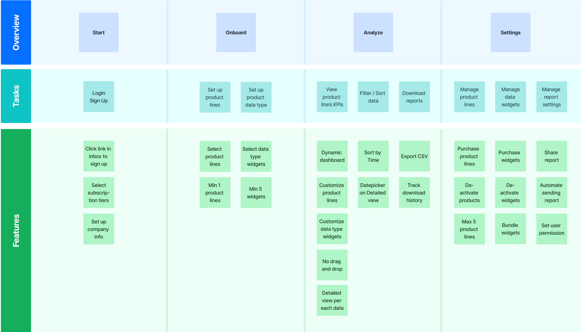 Scriptera Strategy Planner