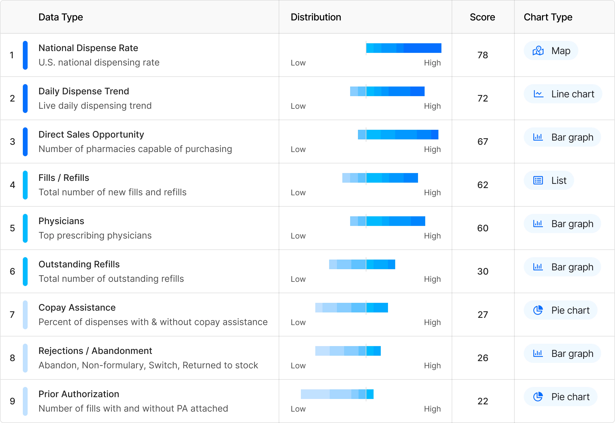 Scriptera User Data Targets